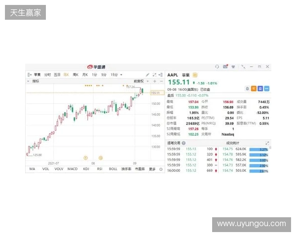 热刺上赛季财报:收入上涨7%达到5.653亿镑,净亏损9470万镑 热刺上赛季财报:收入上涨7%达到5.653亿镑,净亏损9470万镑